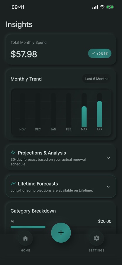 The Insights screen with total monthly spend, a six-month trend chart and a category breakdown